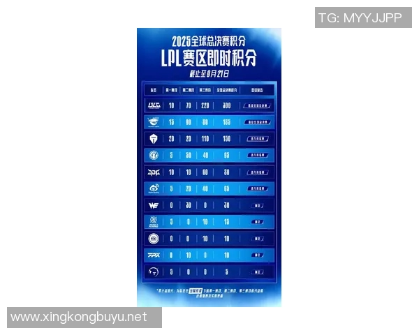 esports最新数据高校联赛积分榜更新BLG以89分稳居第一名展现强劲实力