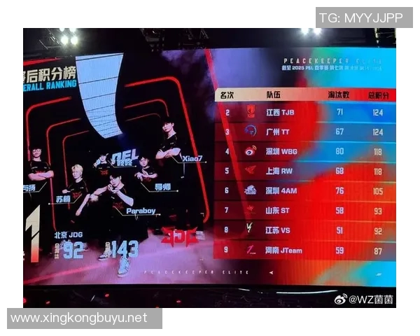 电竞新闻和平精英巨献揭秘JDG战队耐力训练与比赛策略的深度分析