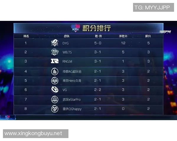 王者荣耀团队协作排行榜公布LNG战队荣获第四名展现强大实力实时新闻